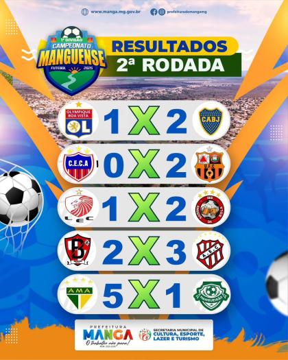 CAMPEONATO MANGUENSE 2025 – PRIMEIRA DIVISÃO CAMPEONATO MANGUENSE 2025 – PRIMEIRA DIVISÃO
